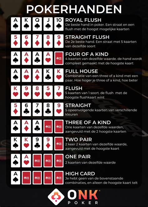 Poker regels voor dummies